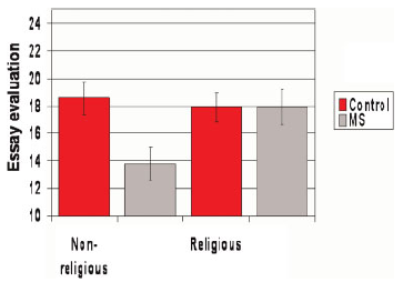 Islamismus, Religiosität und der Tod (Norenzayan, 2009) Islamismus, Religiosität und der Tod (Norenzayan, 2009)