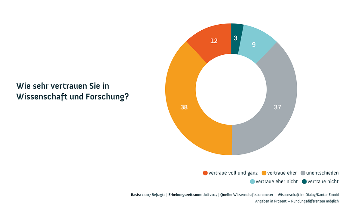 Beispielbild
