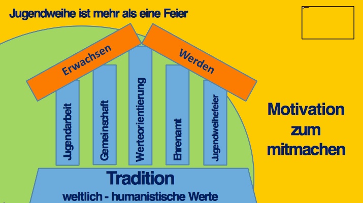 Jugendweihe ist mehr...