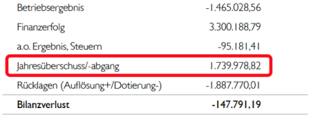 Finanzmathematik in Wien