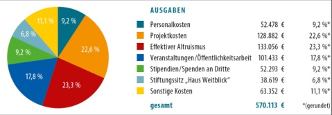 Ausgaben der GBS 2014