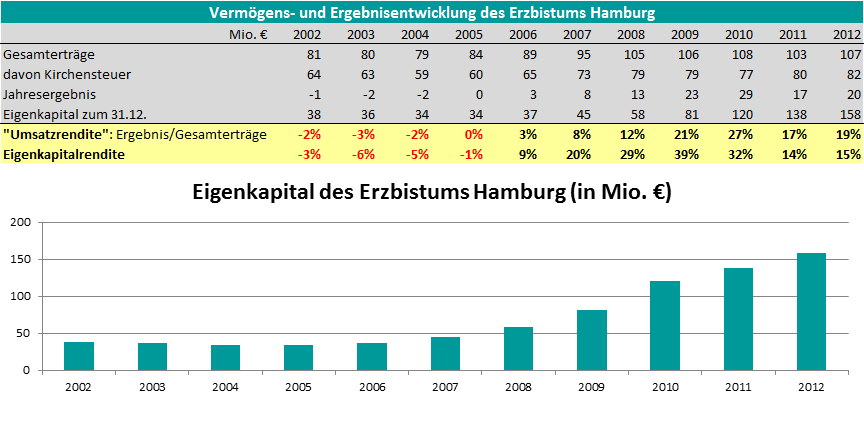 Beispielbild Beispielbild