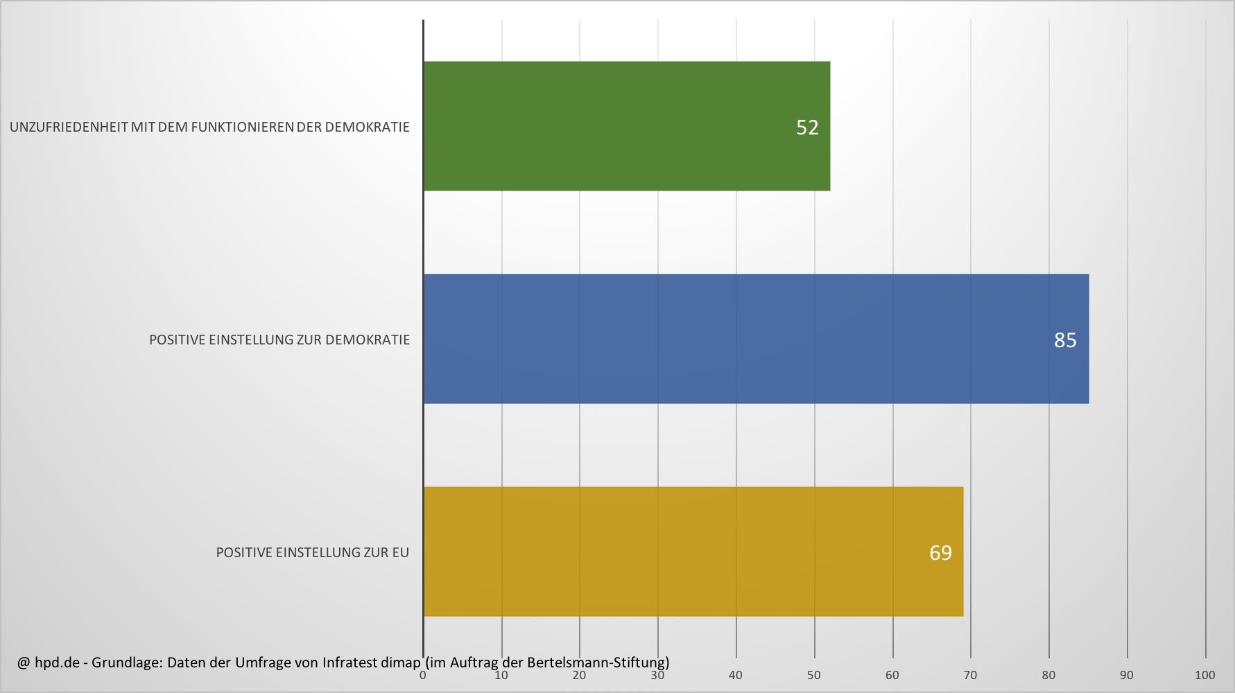 Populismus in Deutschland