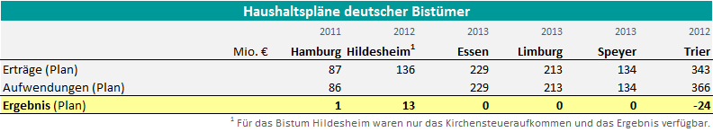 Beispielbild Beispielbild