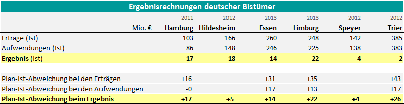 Beispielbild Beispielbild