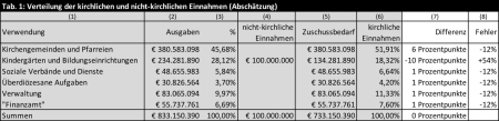 Grafik