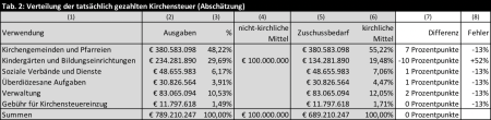 Grafik