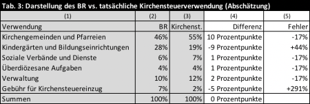 Grafik