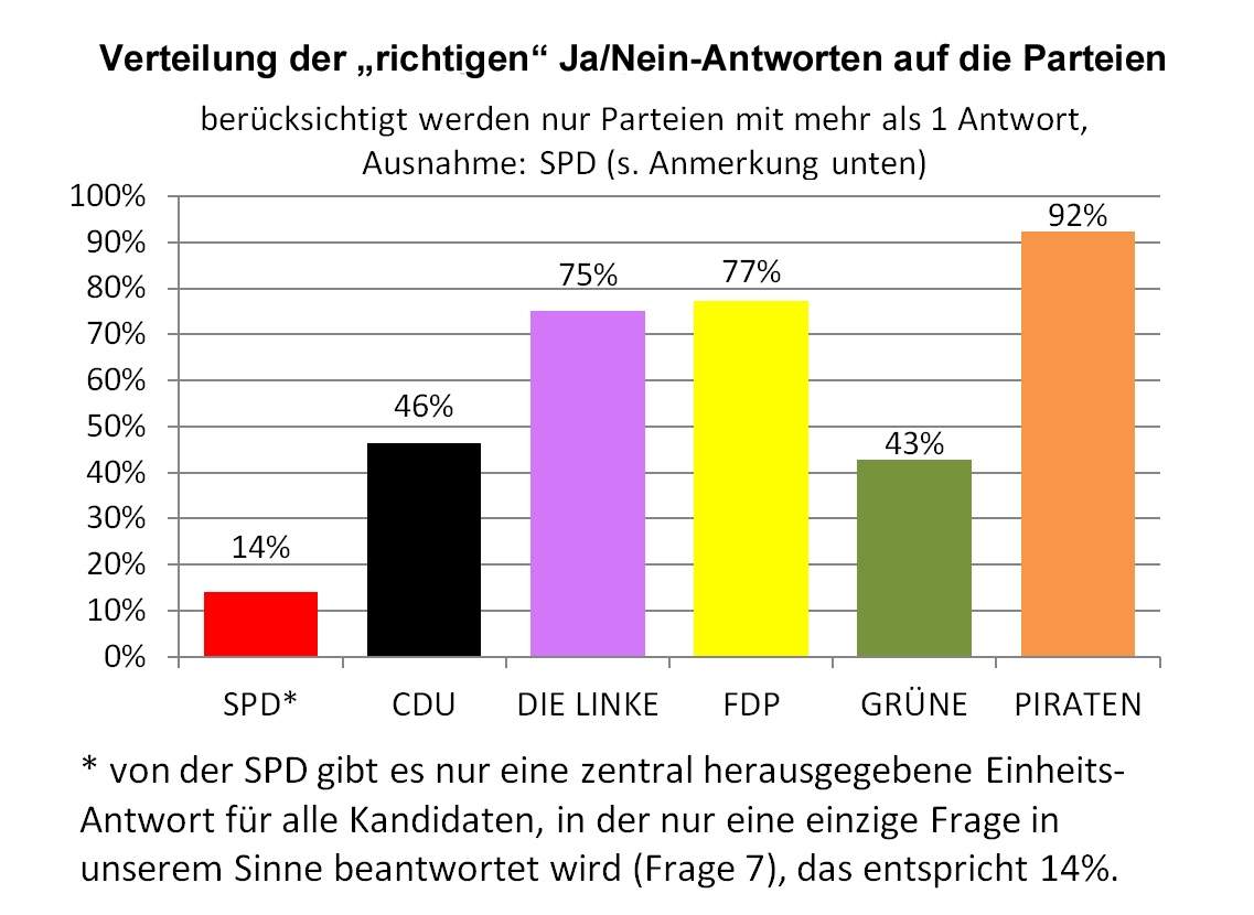 Beispielbild