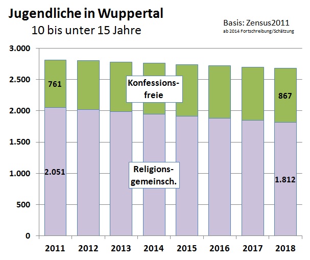 Grafik