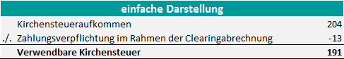 Beispielbild