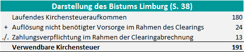 Beispielbild