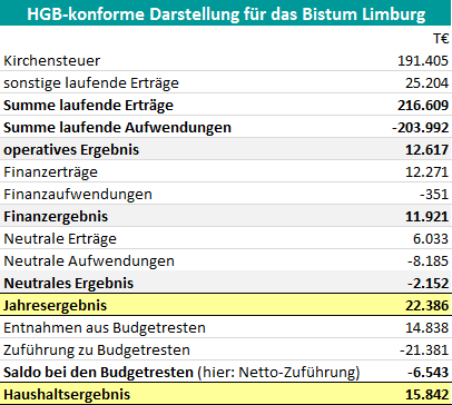 Beispielbild