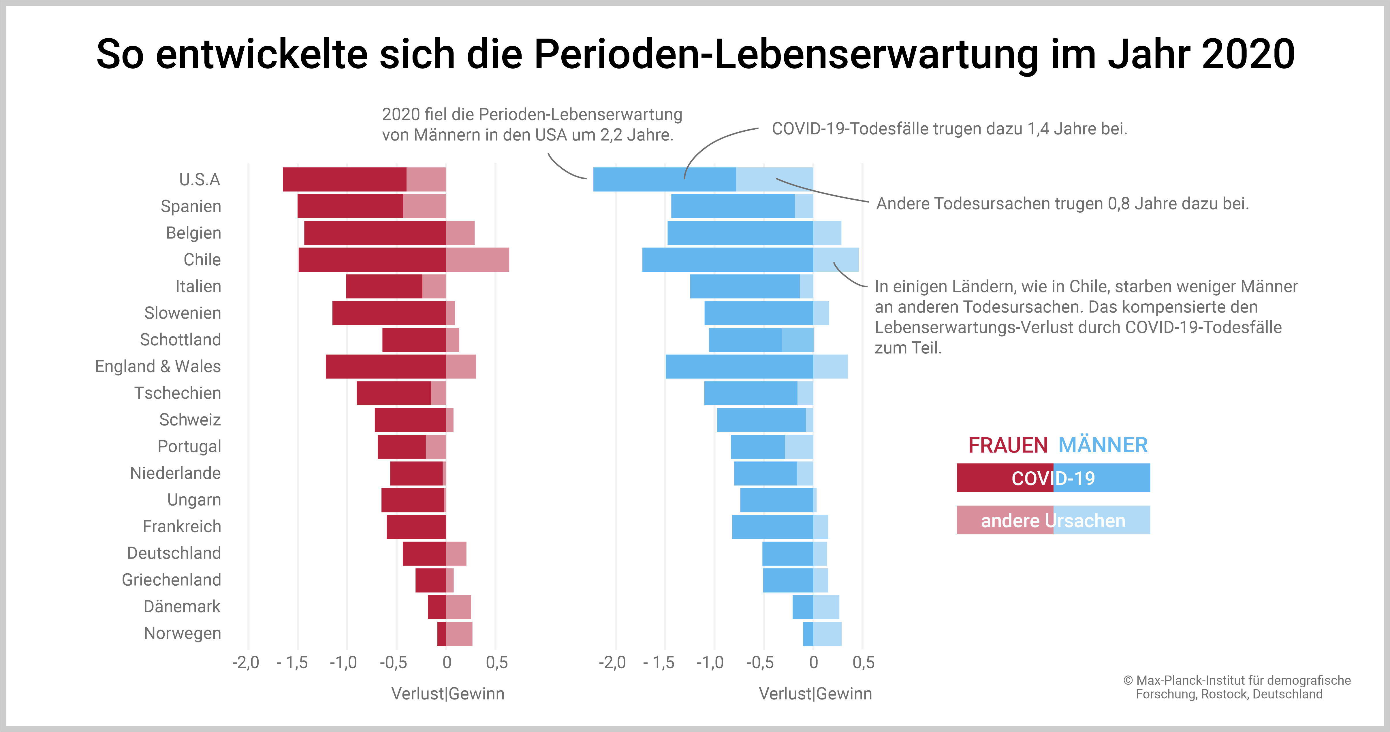Perioden-Lebenserwartung 2020