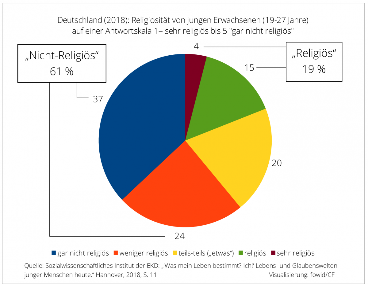 Grafik 1