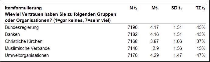 Umfrage