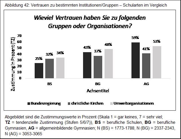 Umfrage Umfrage