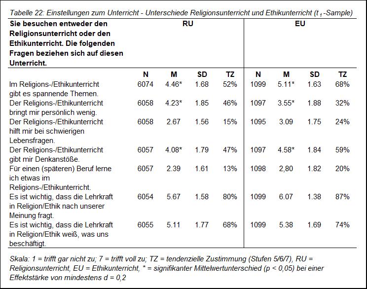 Umfrage Umfrage