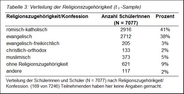 Umfrage Umfrage