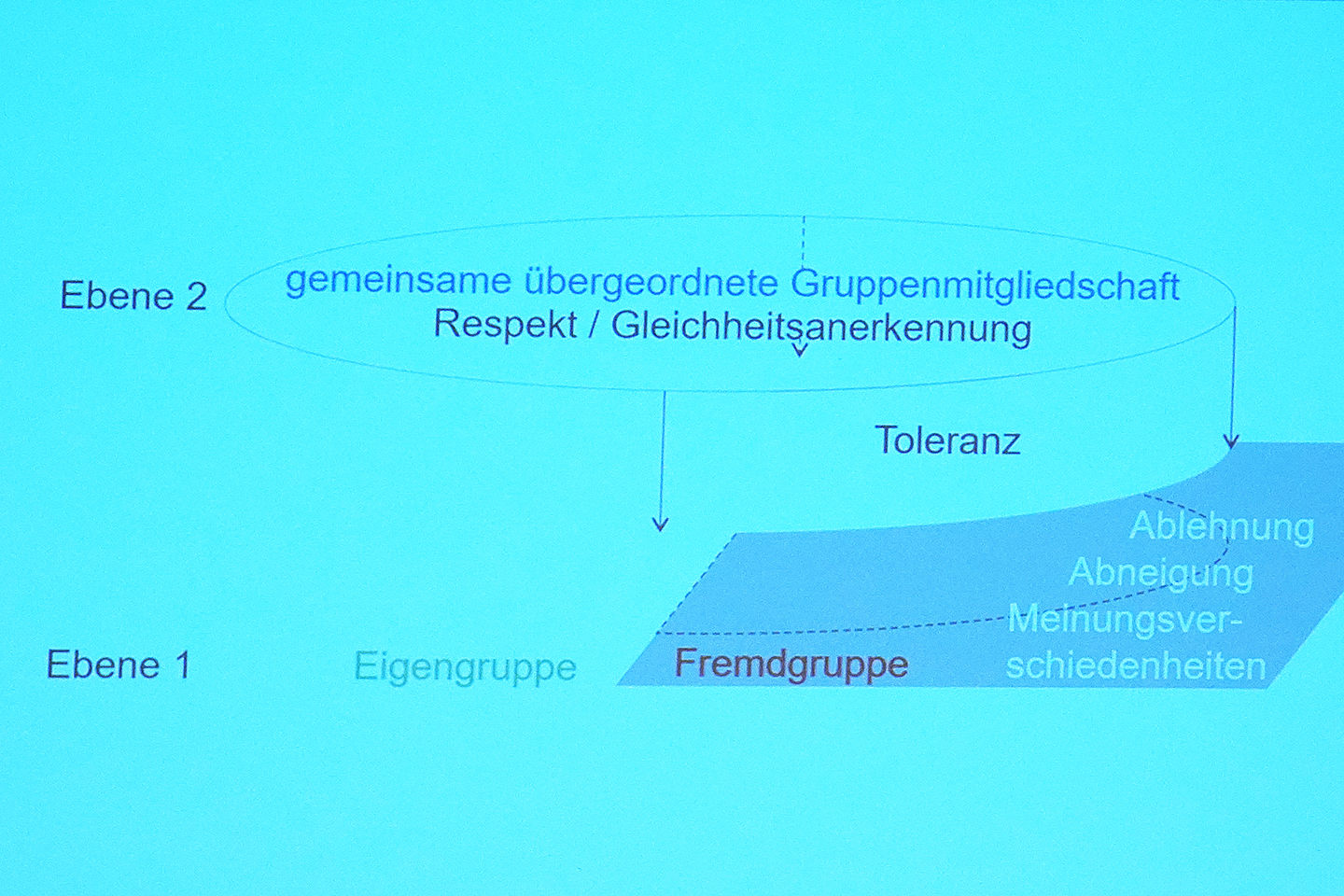 Beispielbild