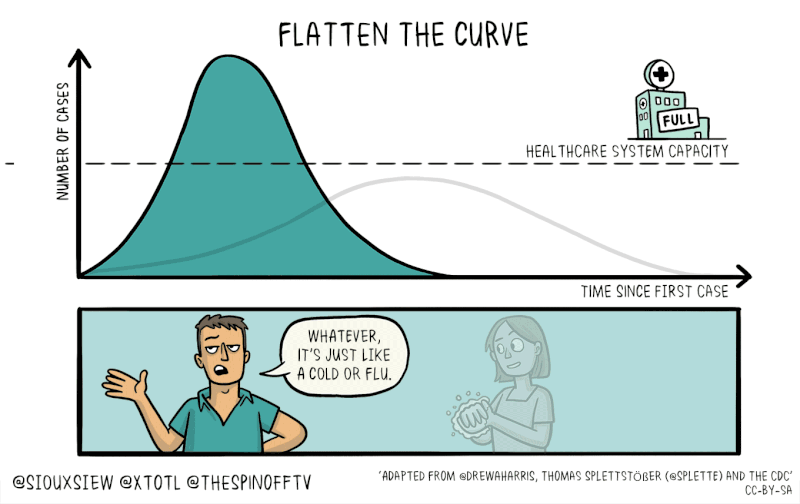 Flatten
