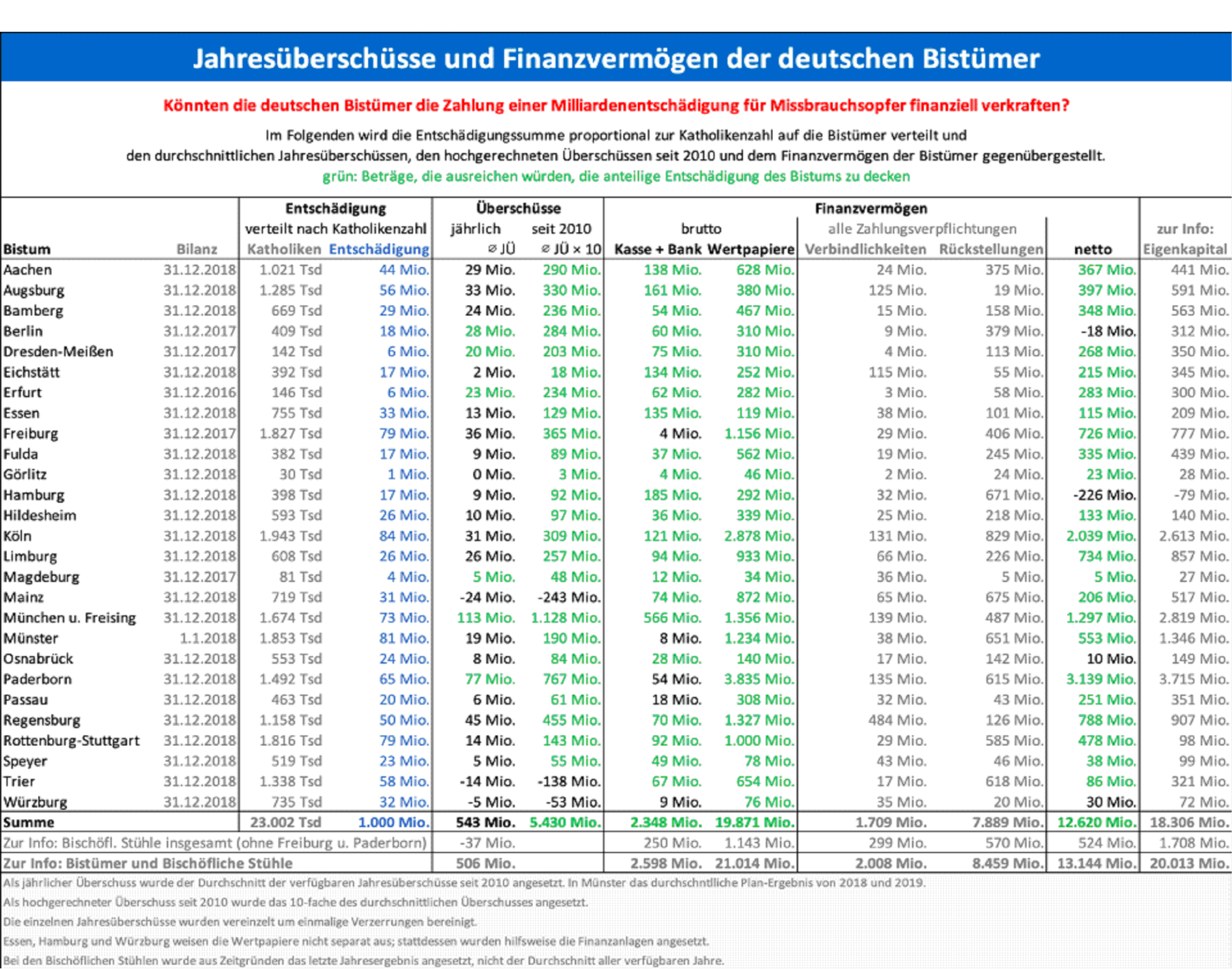 Beispielbild