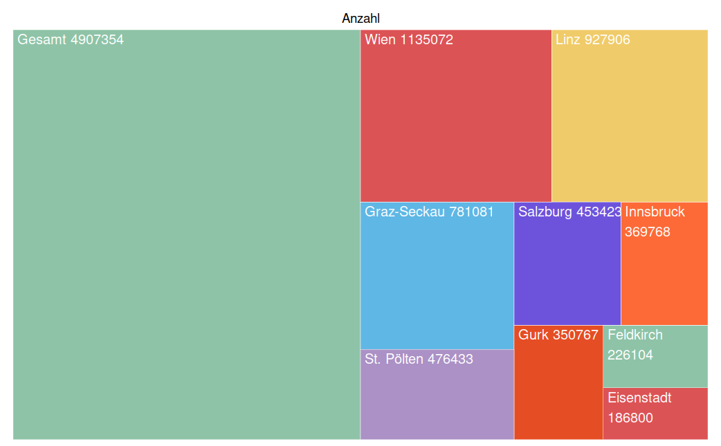 Treemap