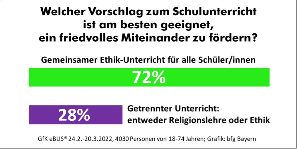 Grafik 1