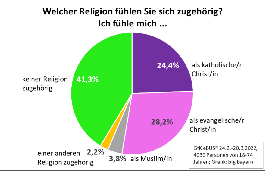 Grafik 2
