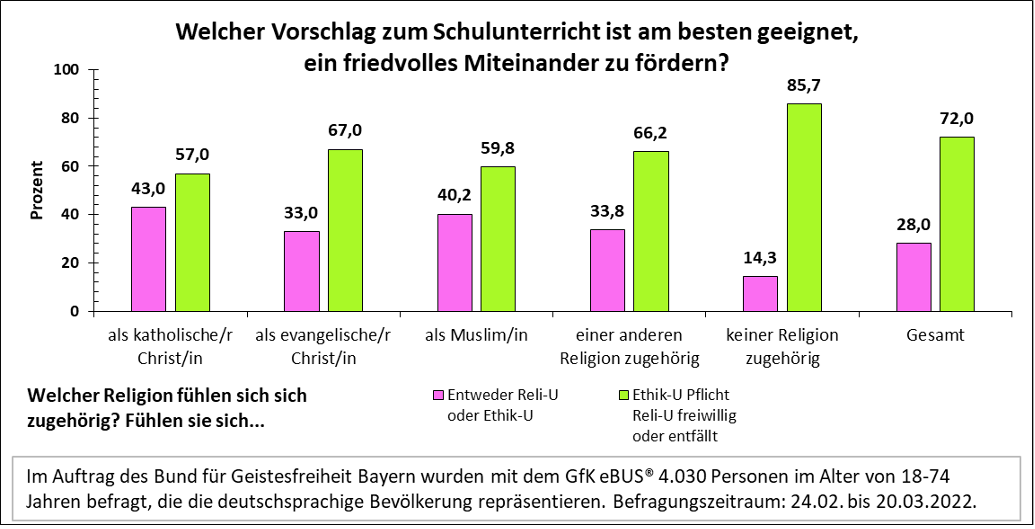 Grafik 3