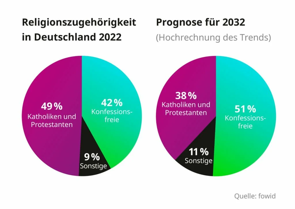 Grafik