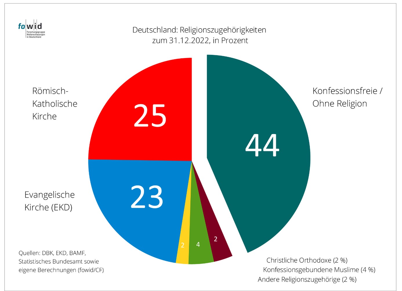 Beispielbild