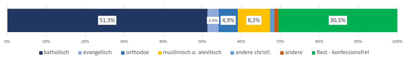 Quelle:&nbsp;Atheisten Österreich