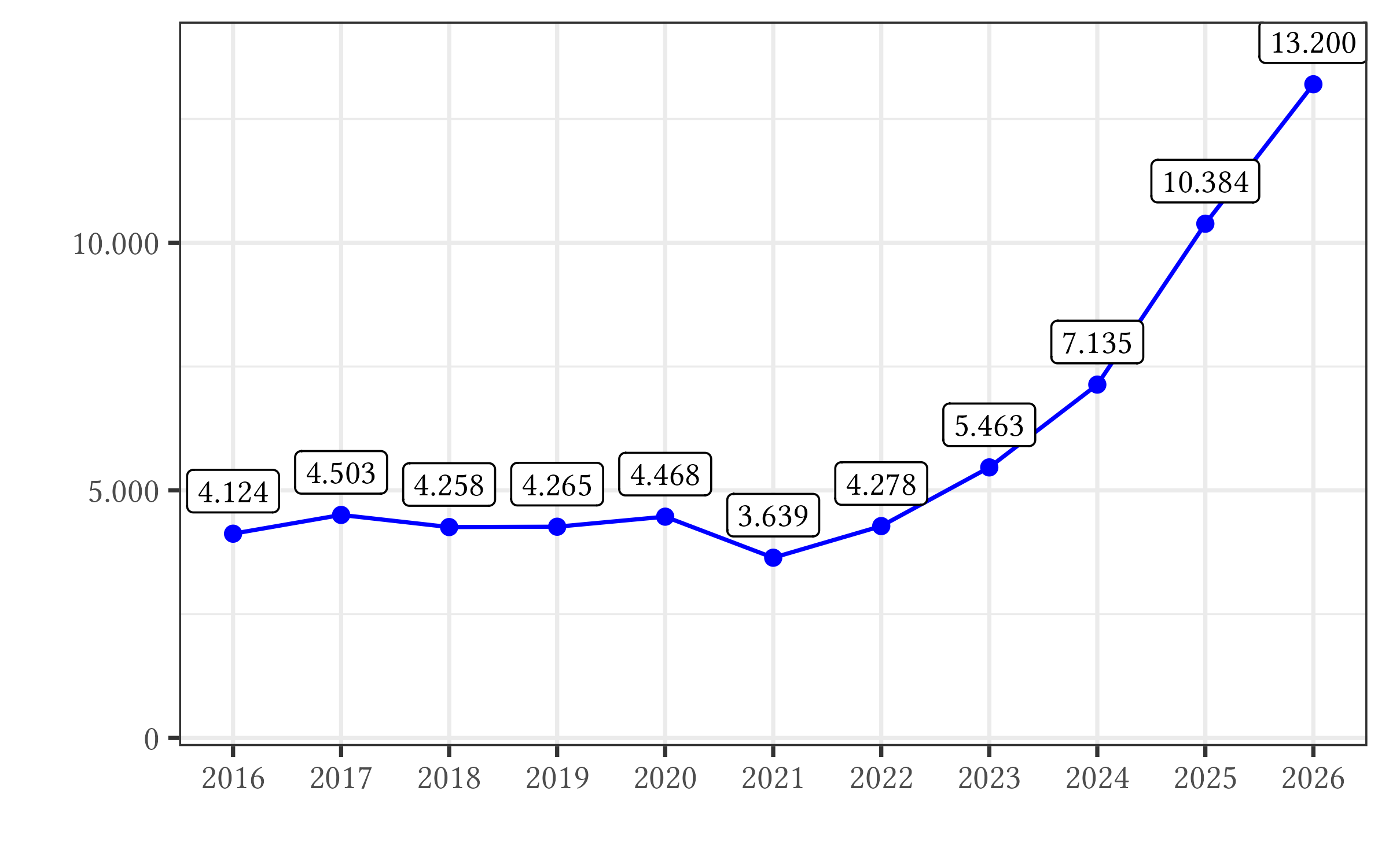 Frankreich: Taufen ab 18