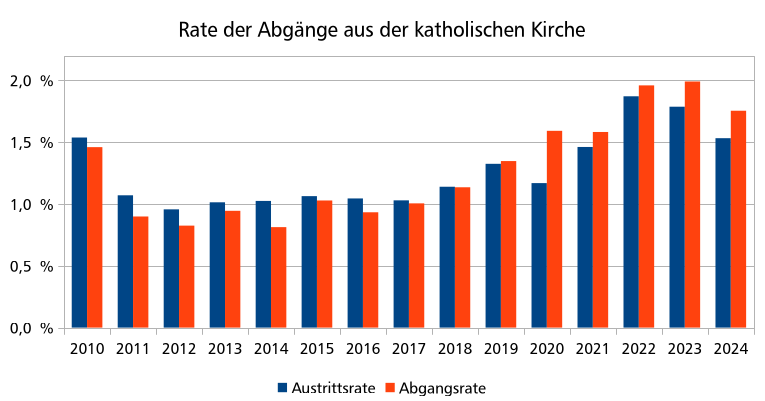 Grafik 1