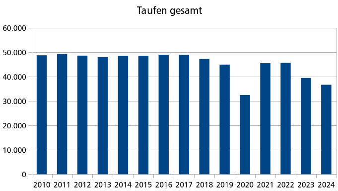 Grafik 2