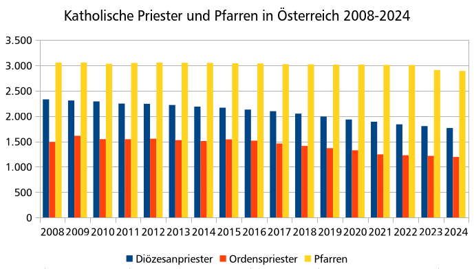 Grafik 3