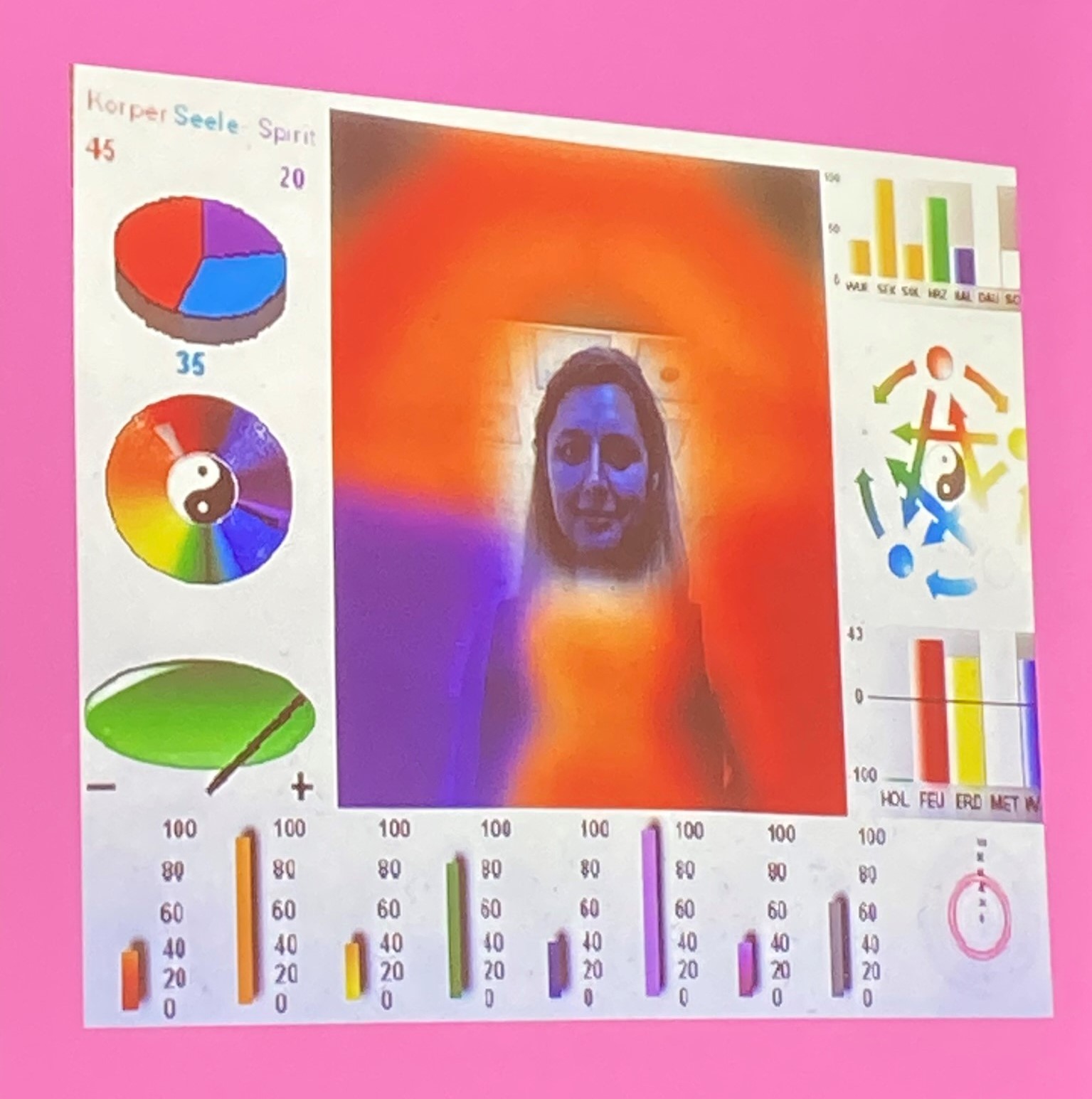Foto von Katharina Nocuns Aura