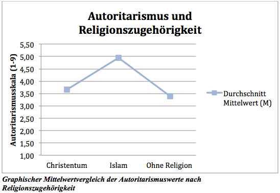 Mittelwertvergleich Mittelwertvergleich