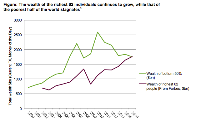 Grafik - Screenshot Oxfam