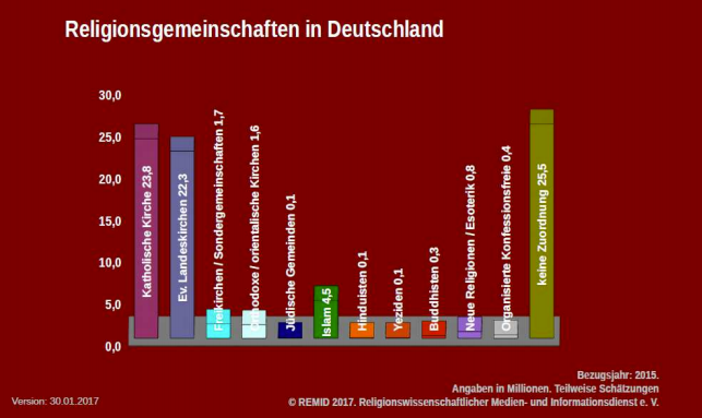 Screenshot aus REMID-Rundbrief