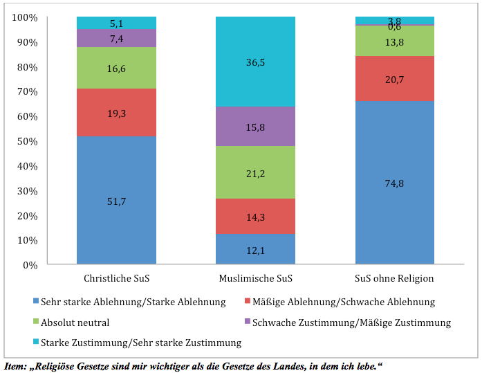 religiöse Gesetze religiöse Gesetze