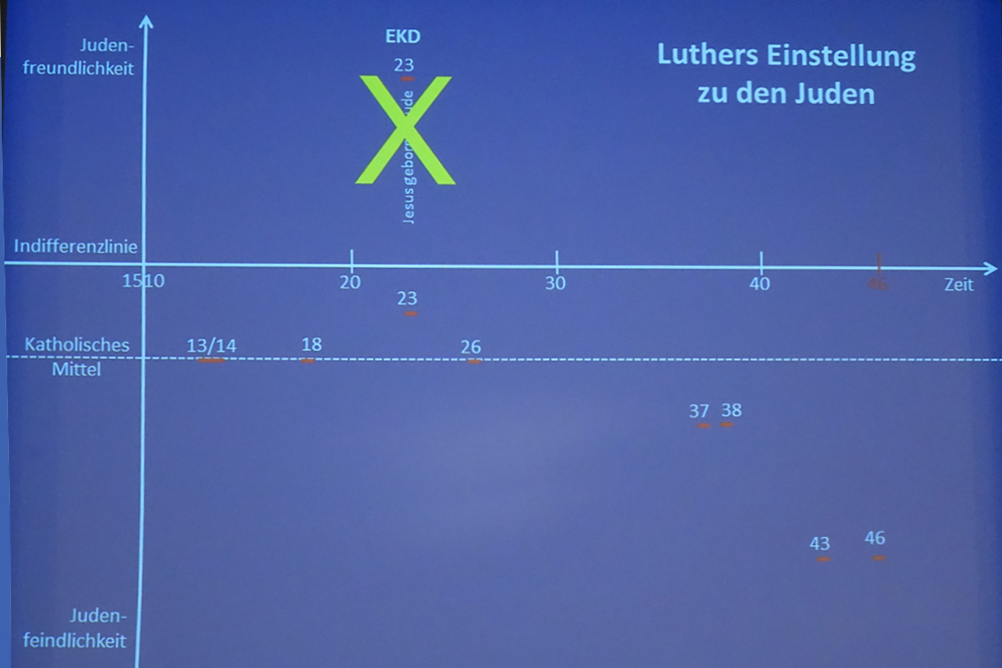 Während die ev. Kirche Luthers Verhältnis zu den Juden gern besser darstellen möchte...