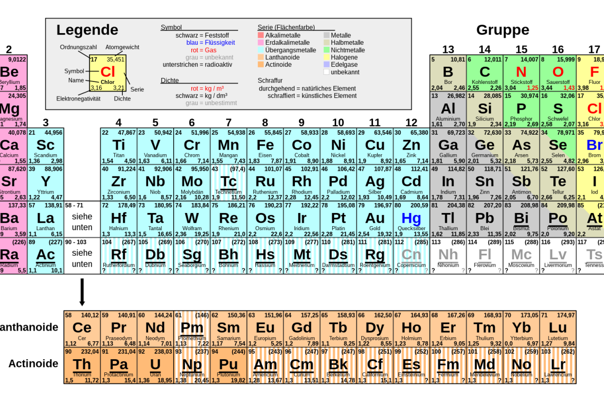 Periodensystem der Elemente
