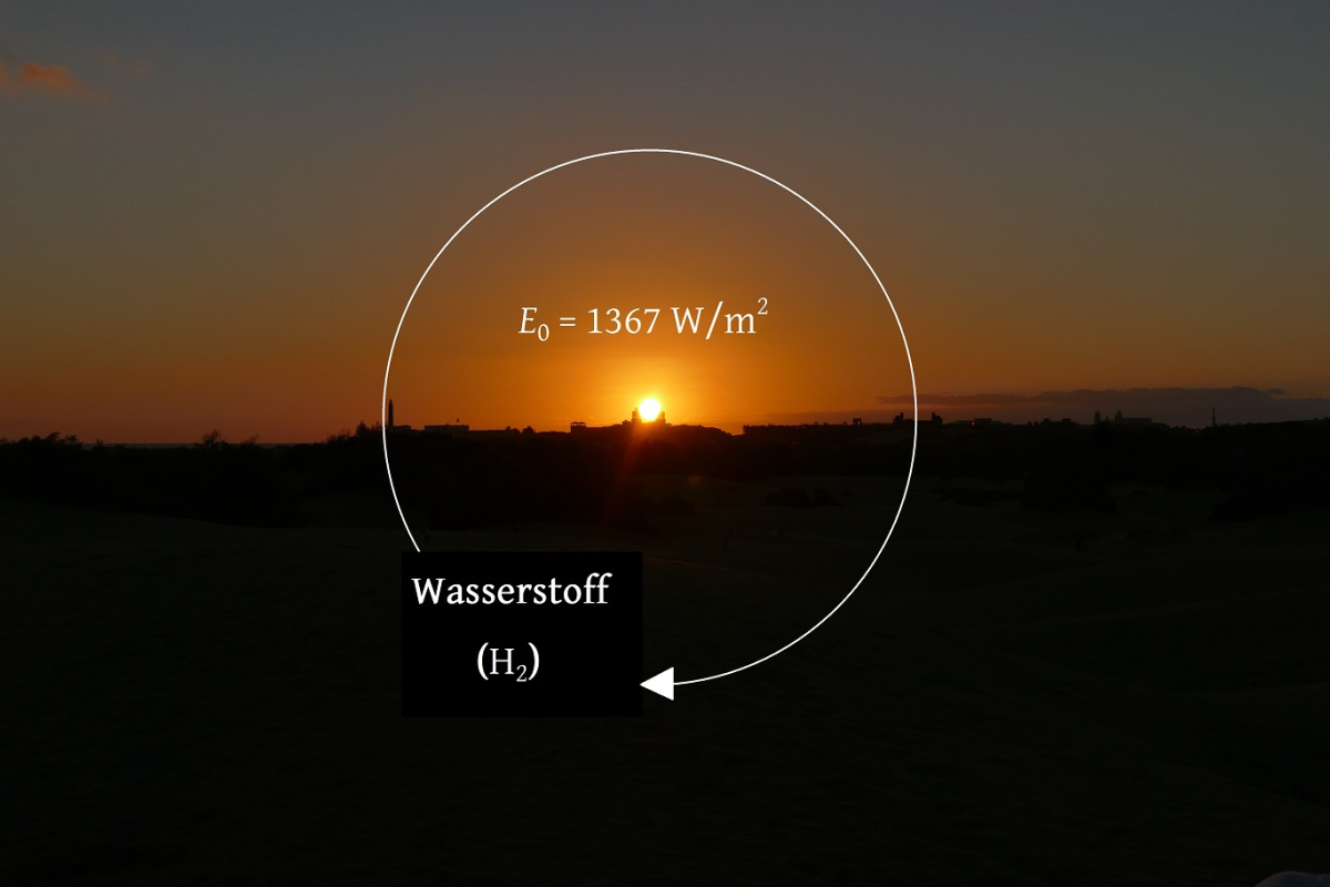 Solargetriebene Wasserstoffwirtschaft