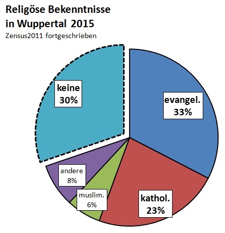 Weltanschauungen