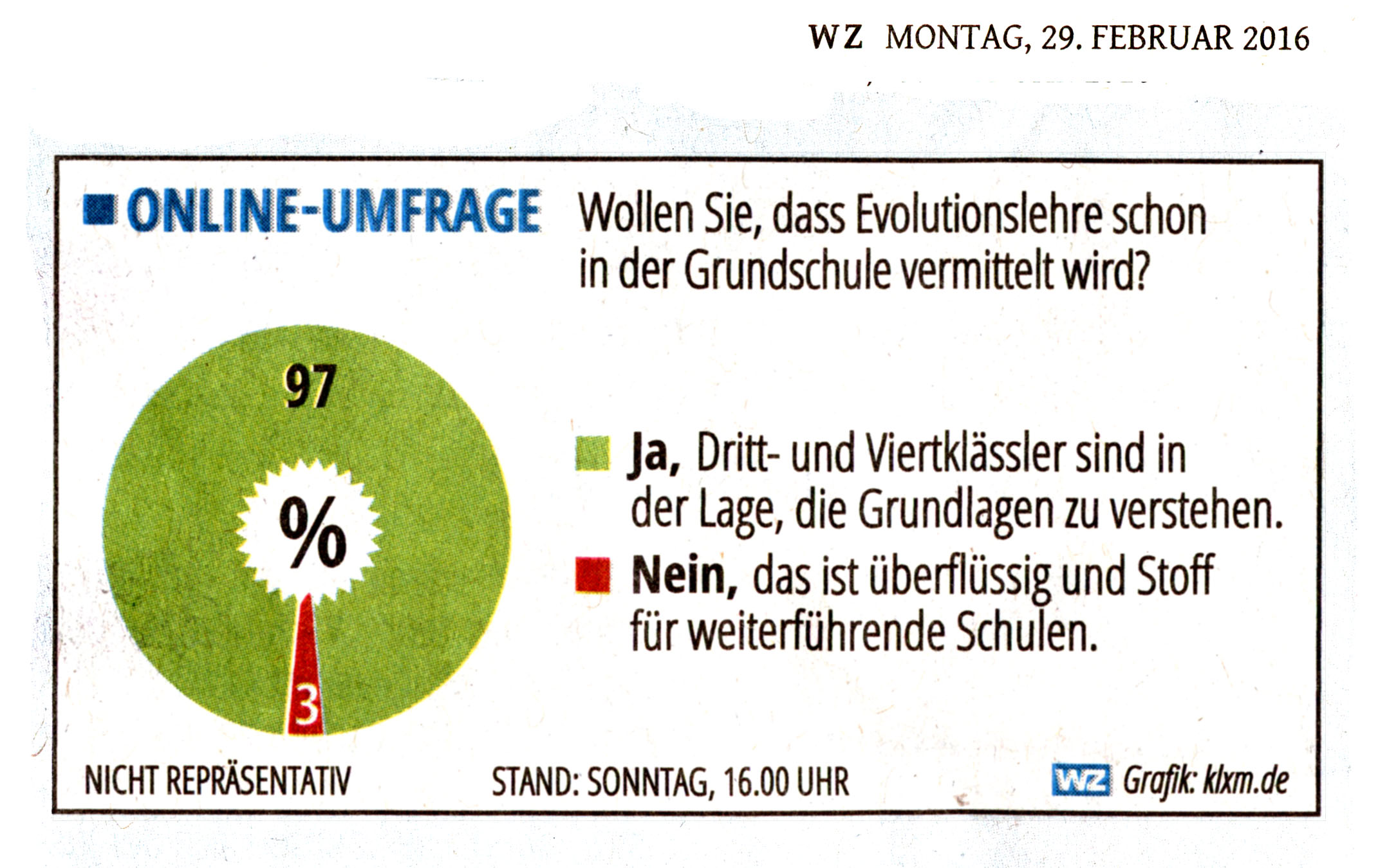 Umfragergebnis